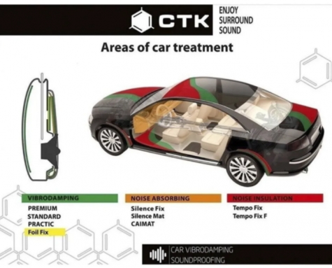 MEMBRANA CTK STANDARD 2.0 MM 500*700 - INSONORIZACIÓN ACÚSTICA ****EN STOCK****